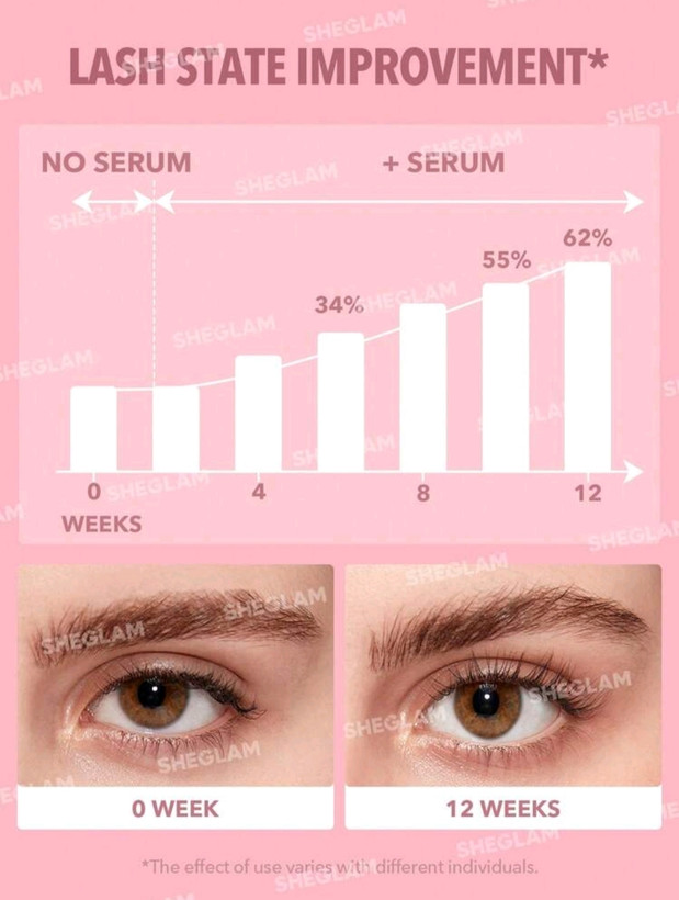 سرم تغذیه و تقویت کننده مژه و ابرو مدل گرو پرو شیگلم (اصل) مدل Sheglam Gro-Pro Nourishing Lash Serum